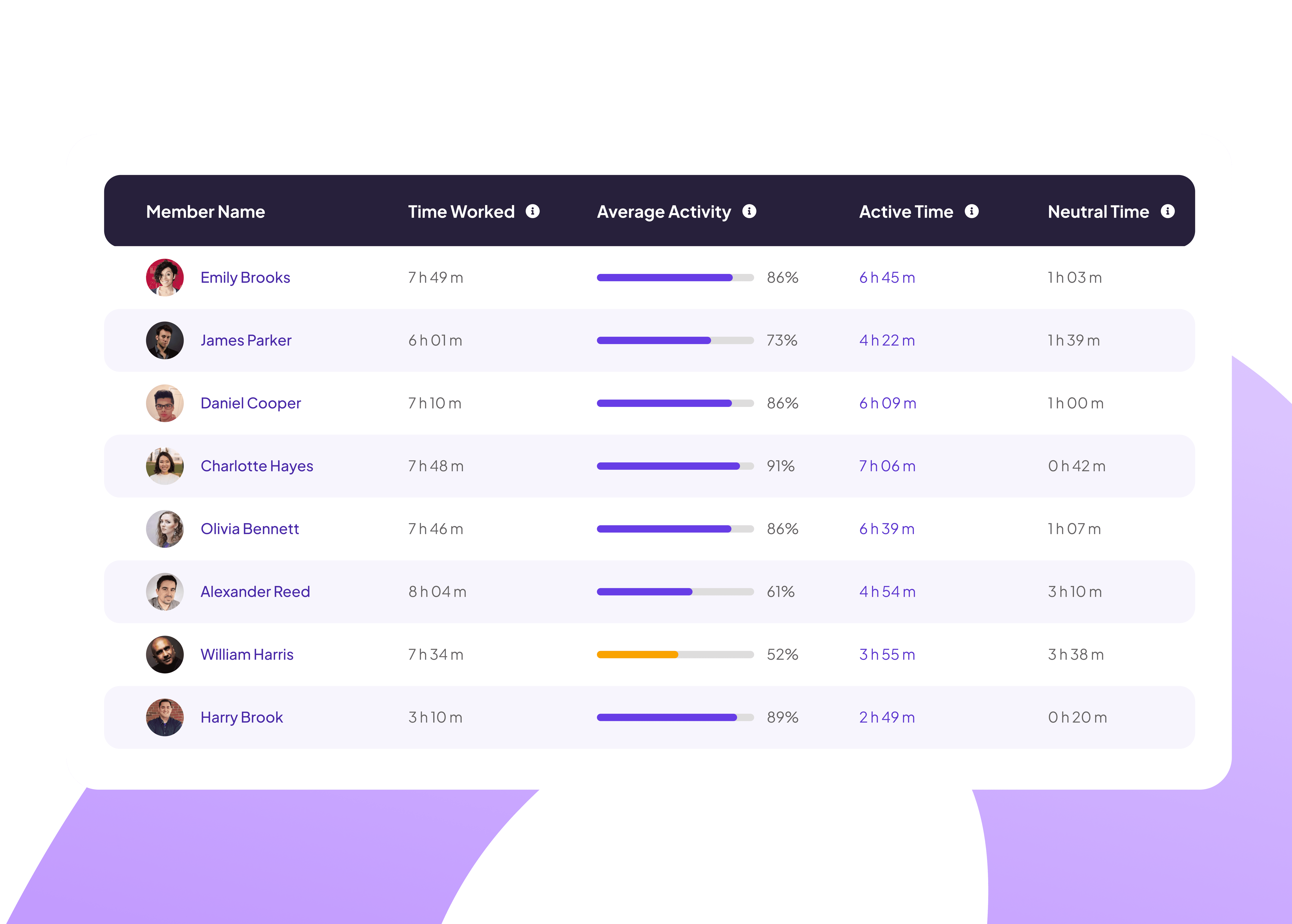 Feature interface