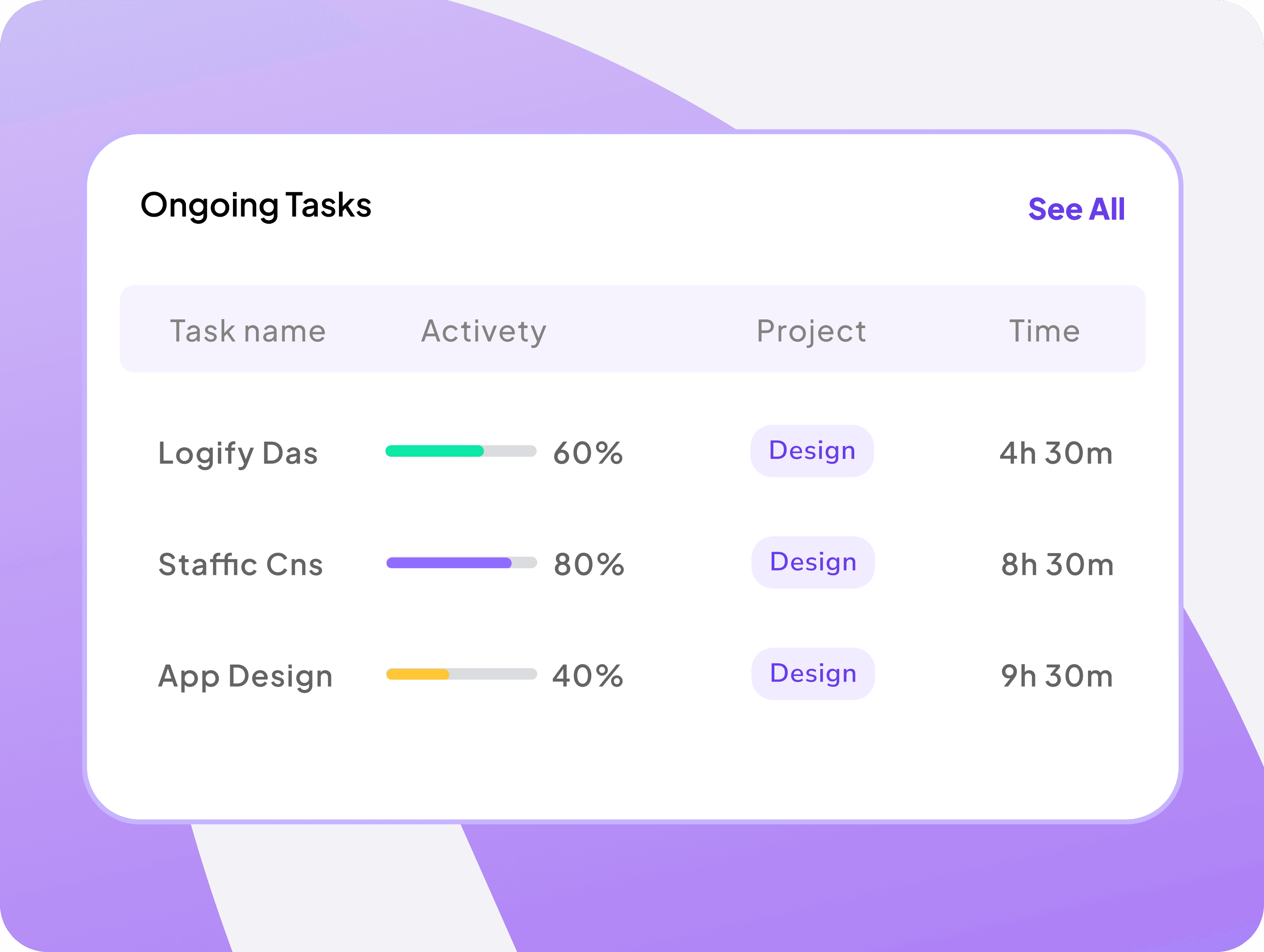 Feature interface