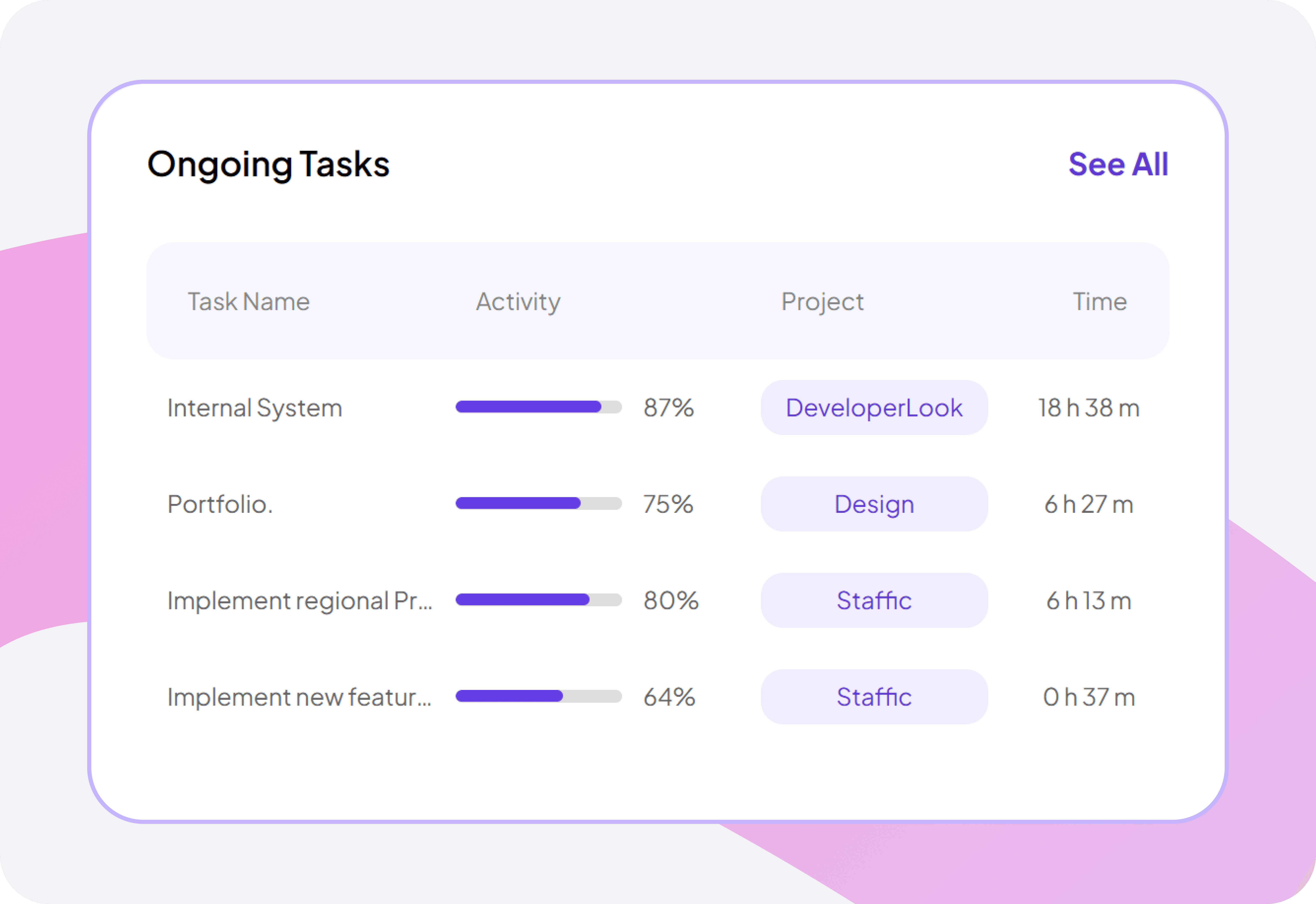 Feature interface