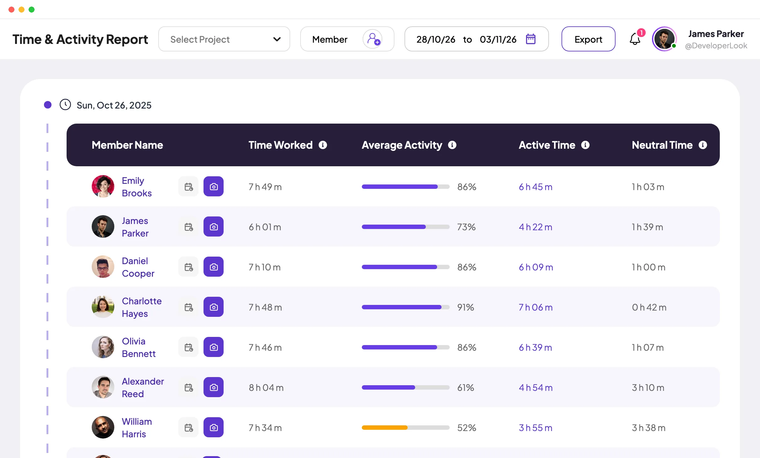 Staffic Time and Activity Report: time worked, average activity, active time and neutral time per member