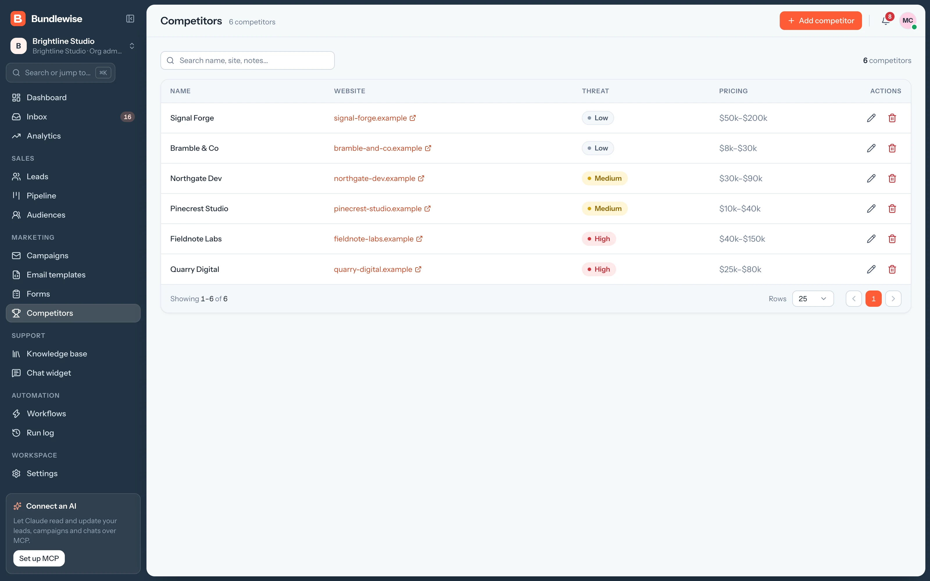 Bundlewise competitors list with threat levels and pricing
