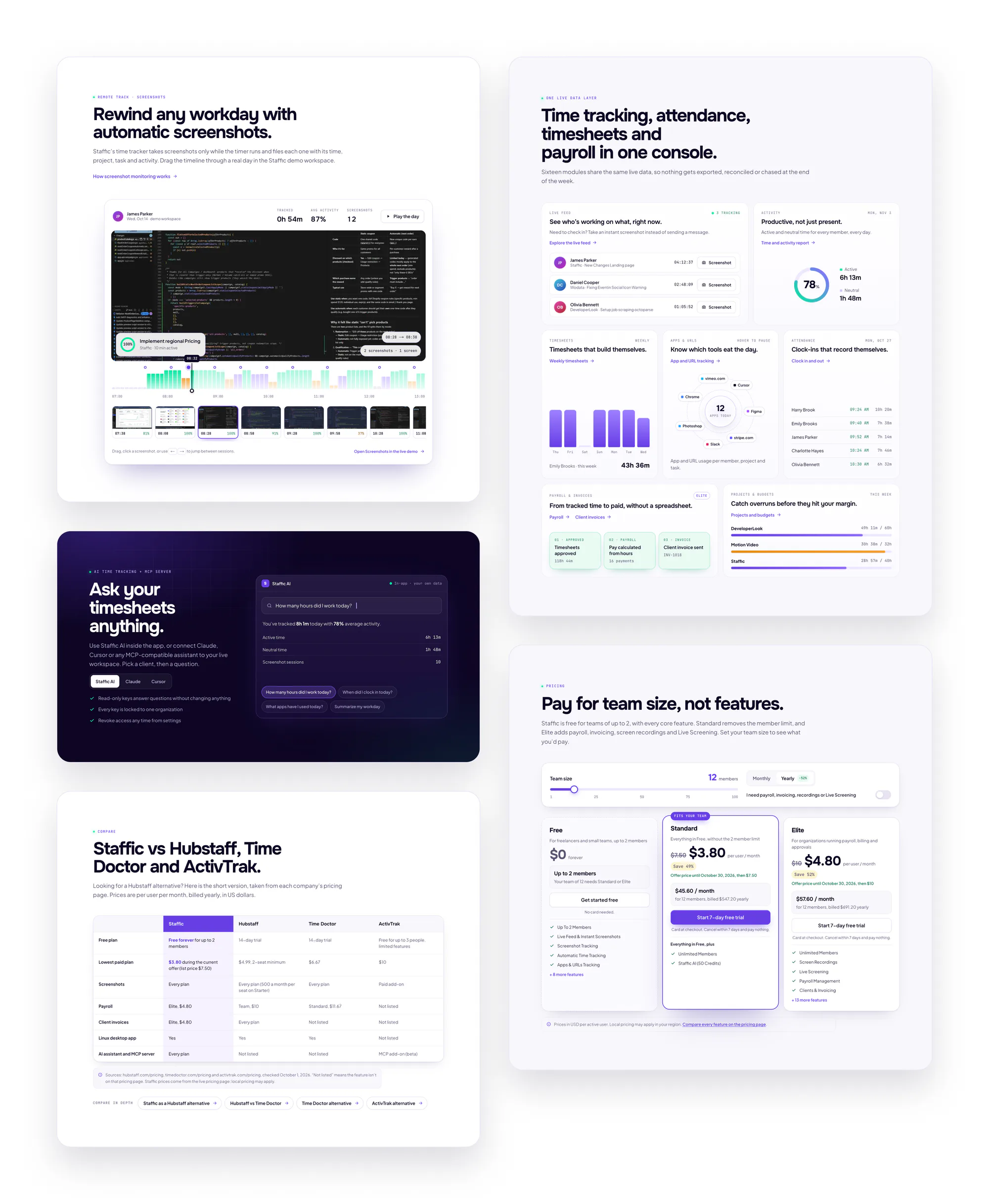 staffic.io sections: workday rewind, module console, Staffic AI demo, comparison table and pricing
