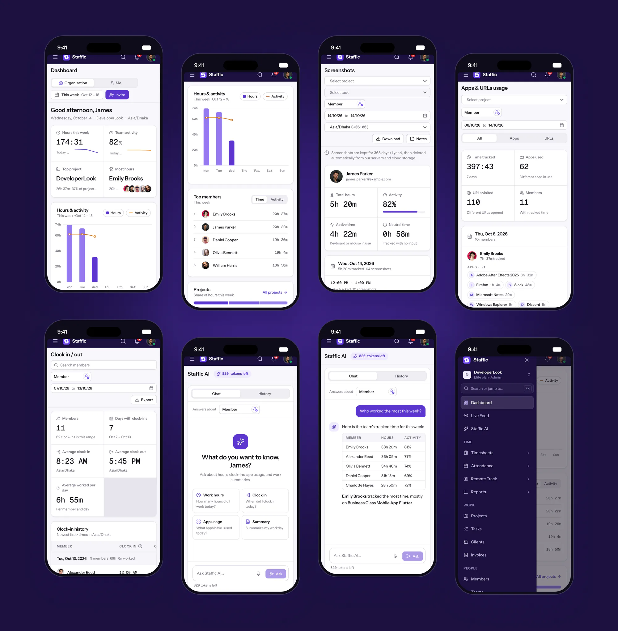 Eight Staffic web app screens on phones: dashboard, screenshots, apps, attendance and Staffic AI