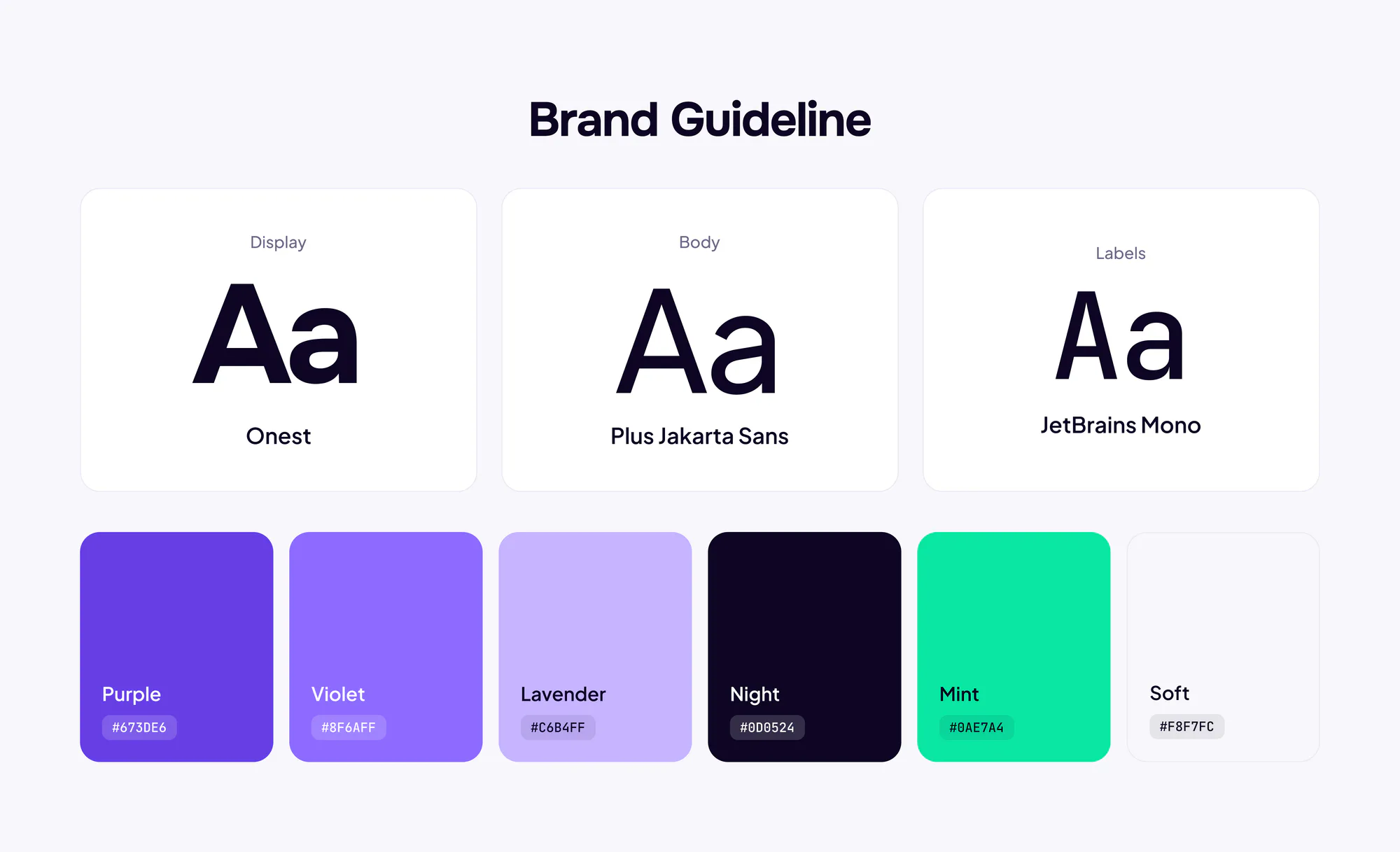 staffic.io brand guideline with Onest, Plus Jakarta Sans, JetBrains Mono and six colors