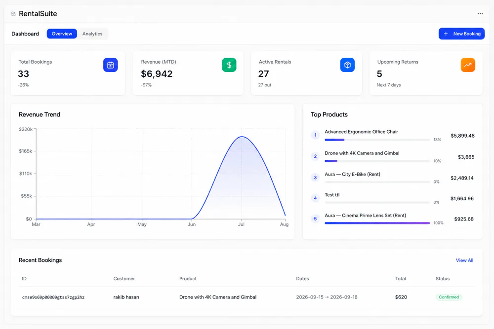 Rental dashboard overview