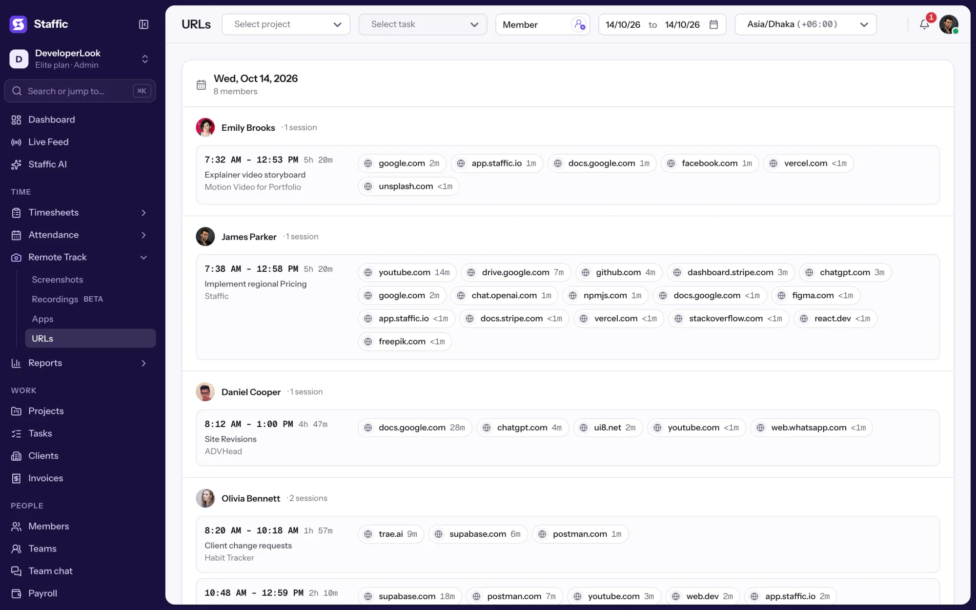 URLs for Oct 14: each member's sessions with the websites visited, such as github.com and figma.com