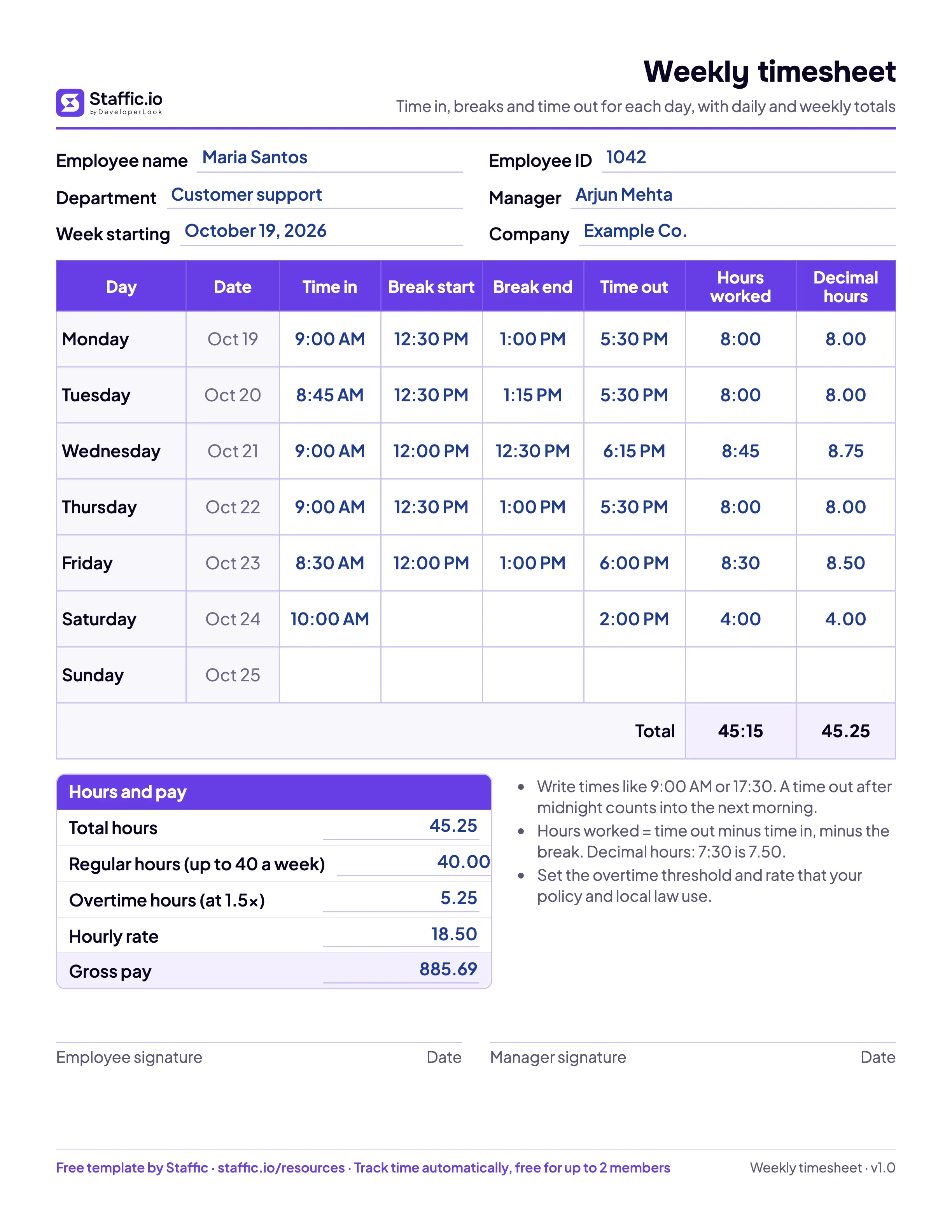Weekly timesheet example for Maria Santos: 45.25 hours in the week at 18.50 an hour, gross pay 885.69